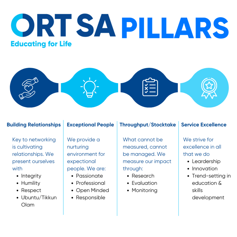 About - ORT SA